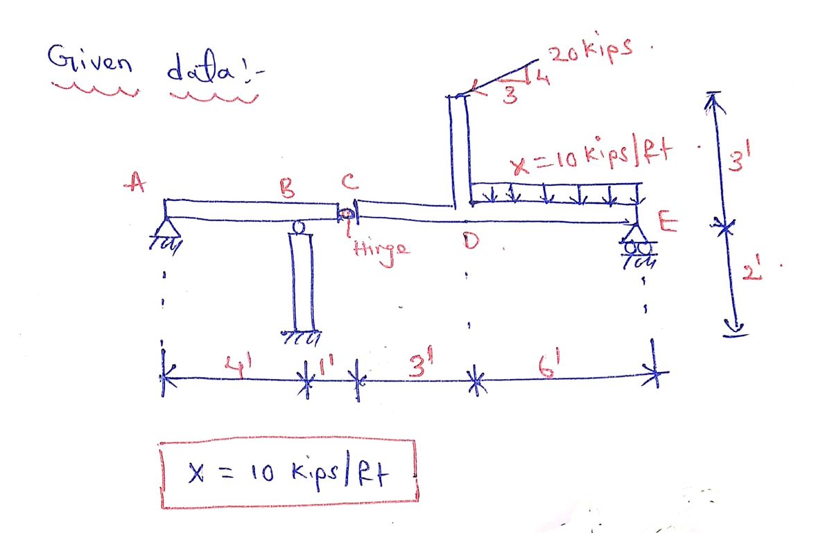 Civil Engineering homework question answer, step 1, image 1